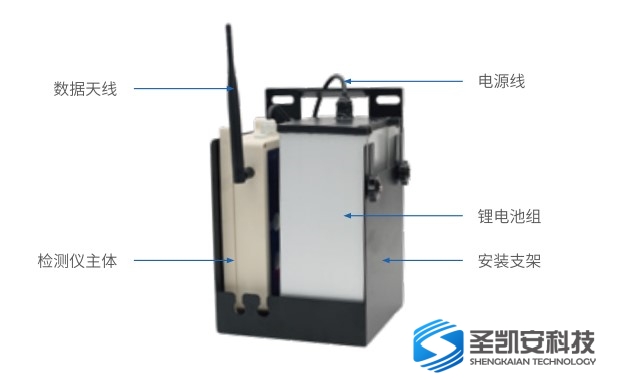 Iron and steel metallurgy industry toxic and harmful gas monitoring program