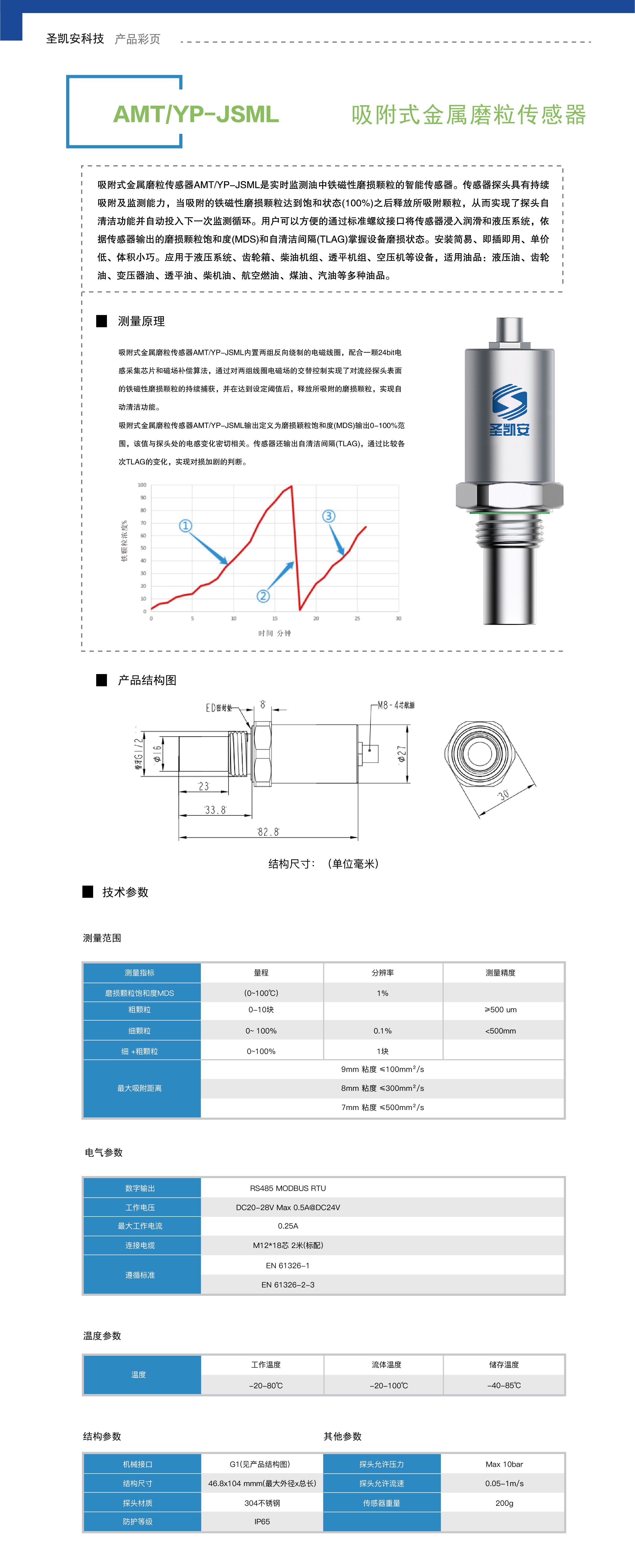 吸附式金属磨粒传感器.jpg