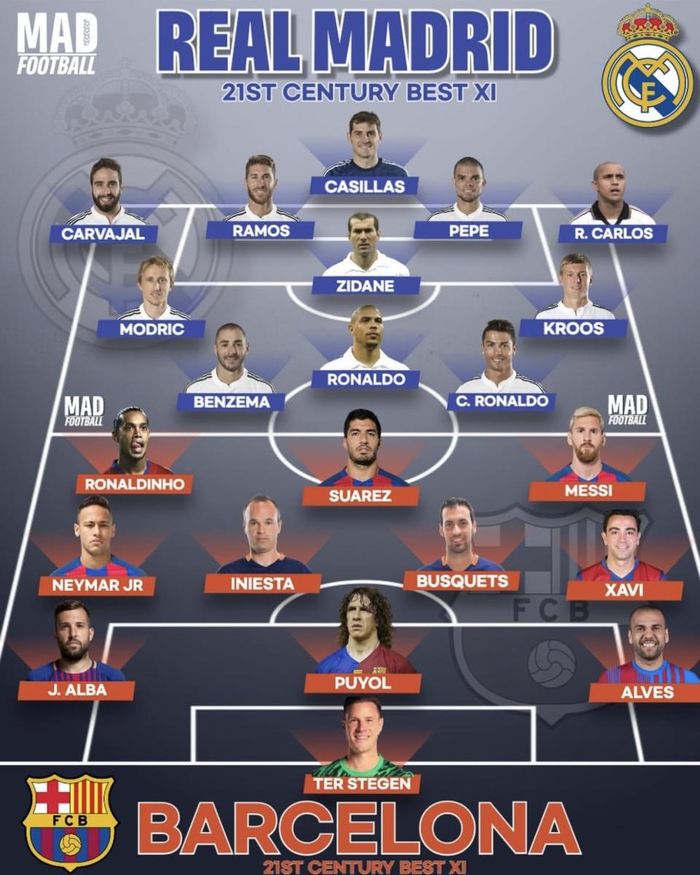 皇马vs巴萨21世纪最佳阵容对决：硬仗型全明星